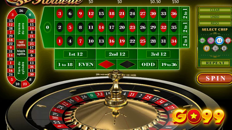 Quy trình của một ván game roulette